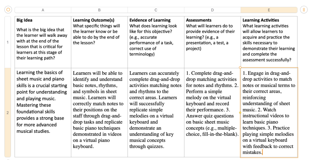 A table outlining the lesson planning template for teaching sheet music and piano basics. The table includes five columns:

Big Idea: Learning the basics of sheet music and piano skills is foundational for understanding and playing music, providing a strong base for advanced studies.
Learning Outcomes: Learners will be able to identify and understand basic notes, rhythms, and symbols in sheet music, match notes to their positions on the staff, and replicate basic piano techniques.
Evidence of Learning: Learners can accurately complete drag-and-drop activities matching notes and rhythms to the correct areas, replicate simple melodies on a virtual keyboard, and demonstrate understanding through quizzes.
Assessments: Tasks include completing drag-and-drop activities, performing simple melodies on a virtual keyboard, and answering quiz questions.
Learning Activities: Activities include engaging in drag-and-drop tasks, watching instructional videos, and practicing melodies on a virtual keyboard with feedback for corrections.






